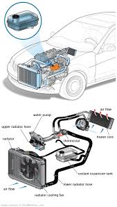 See P02D5 repair manual